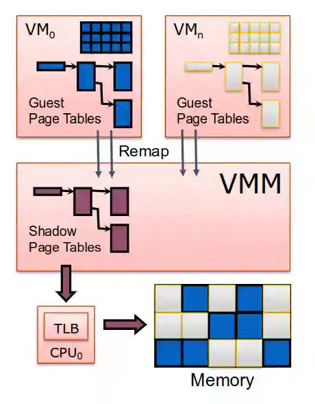 Virtual Machines-20250503180708873